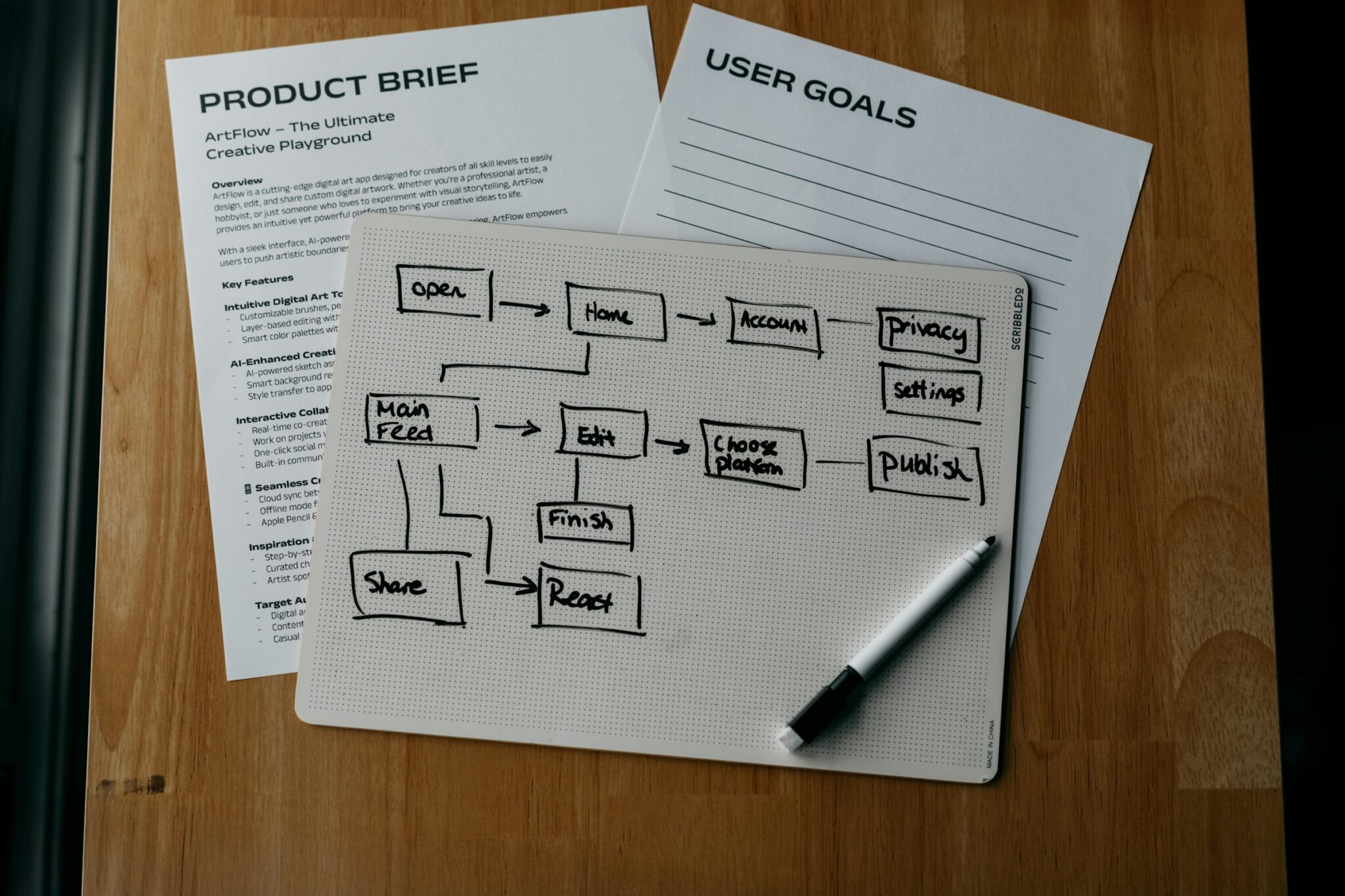 A project brief, workflow diagram and goals laid out on a desk